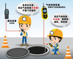 王益有限空间操作说明